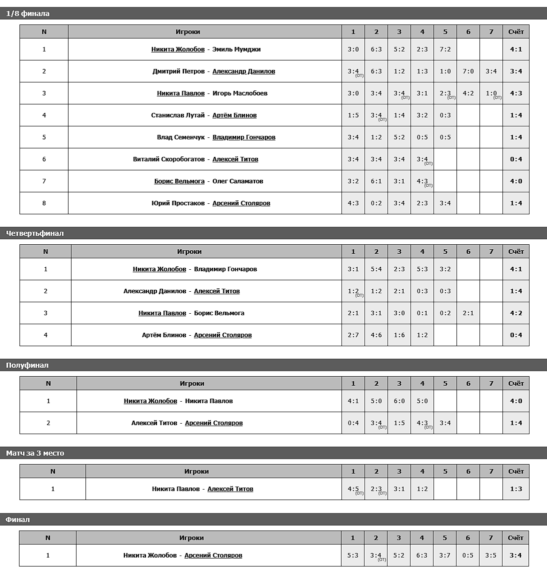 play off MO-2019